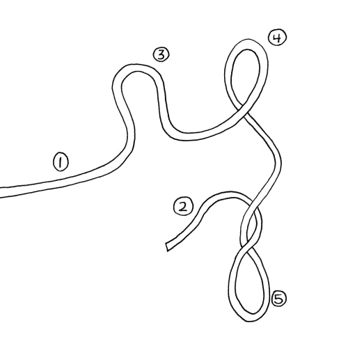 Anatomy of a rope rope diagram