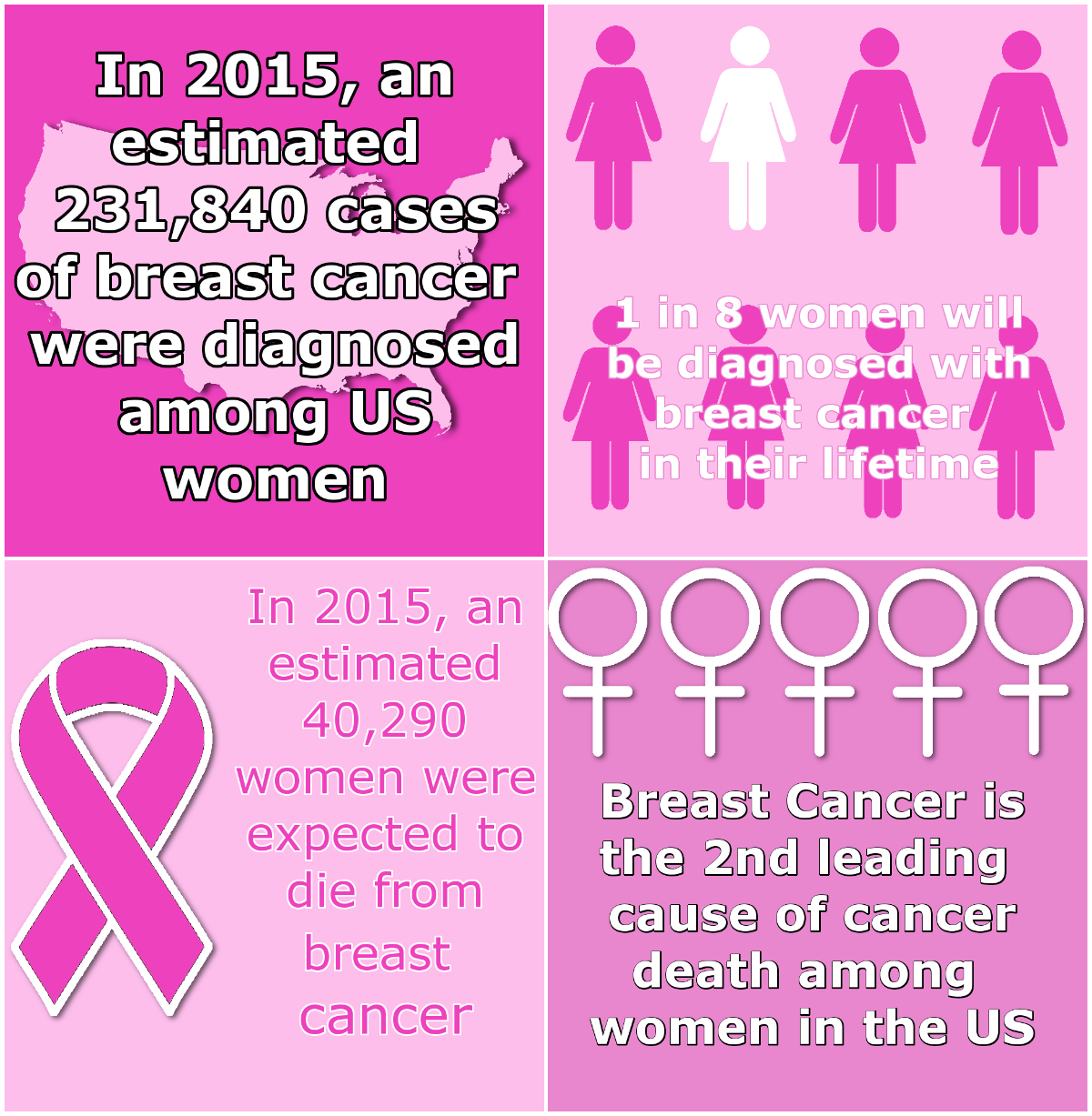 Breat Cancer Facts