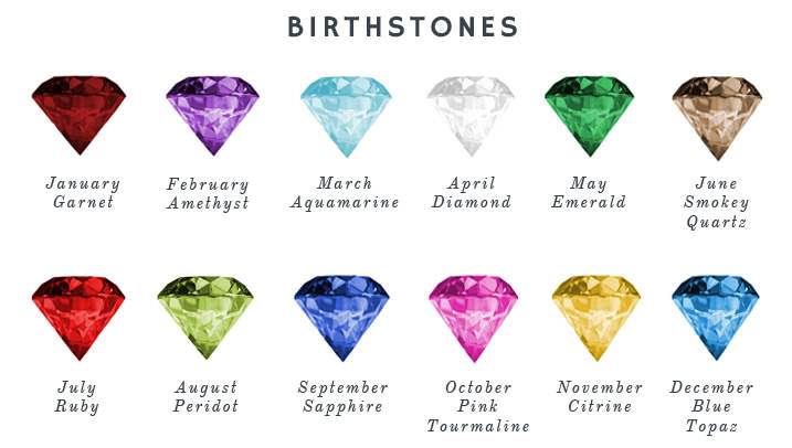 Birthstone Gems