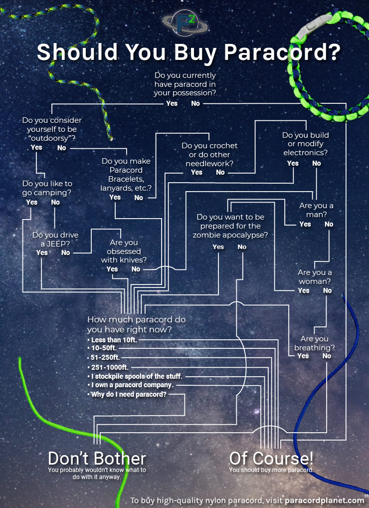 should you buy paracord infographic