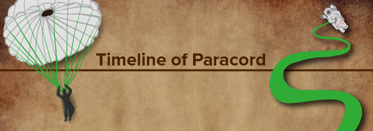 timeline of paracord