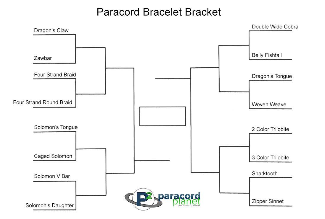 Paracord Bracelet March Madness Bracket