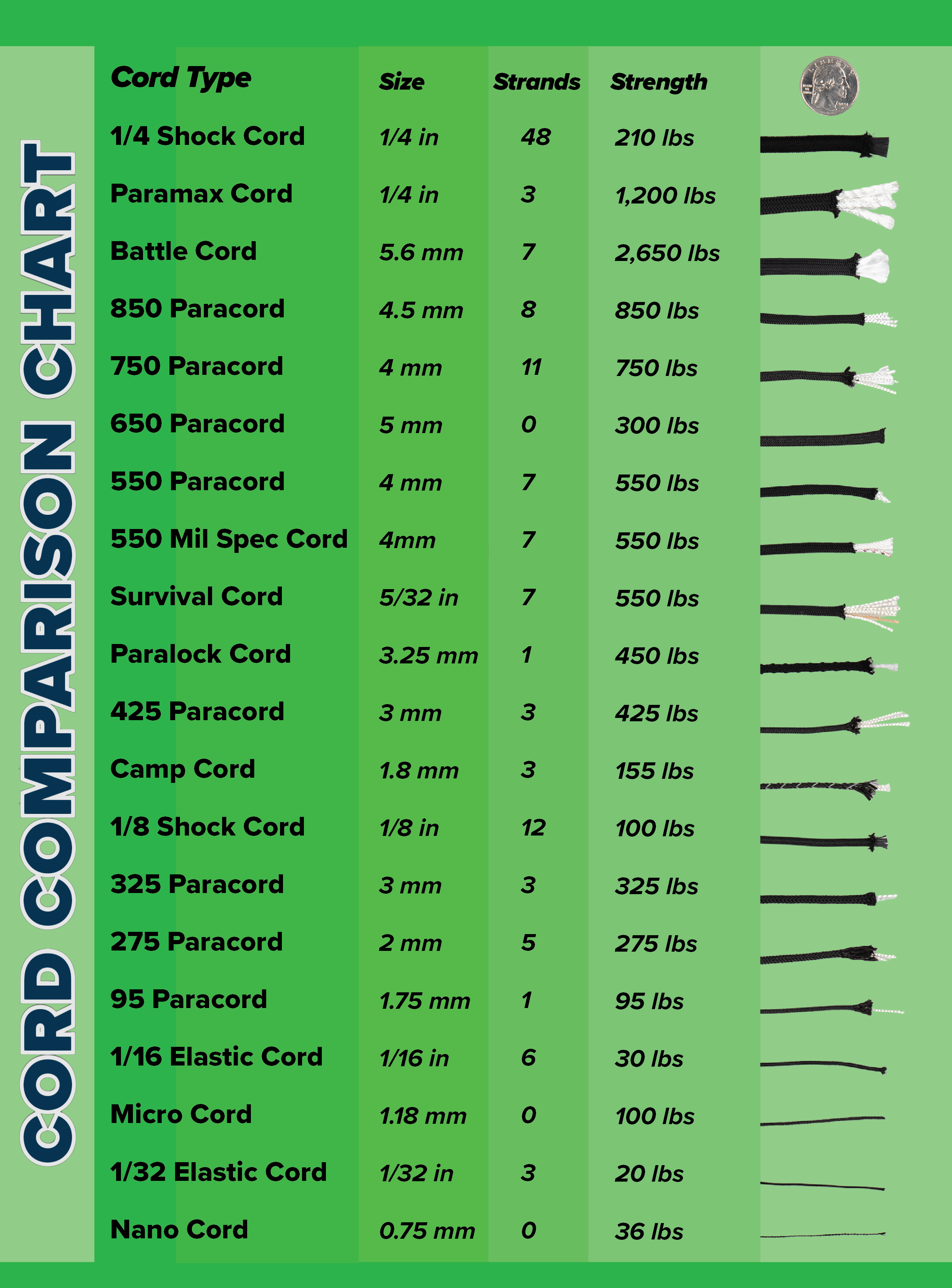 Cord Comparison Chart Cord Comparison Chart