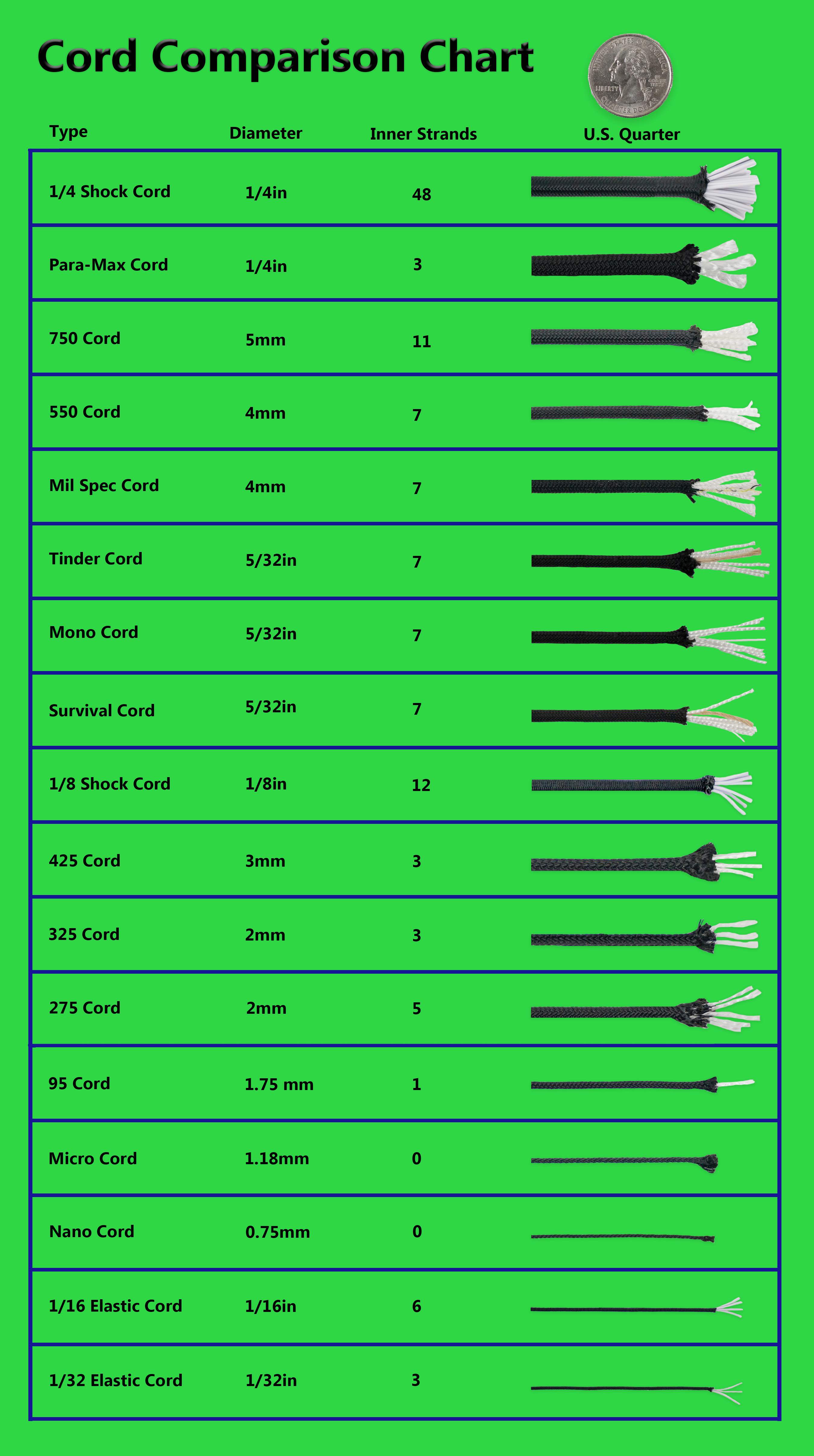 Paracord Size Comparison Chart