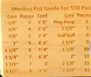 monkey fist jig size chart