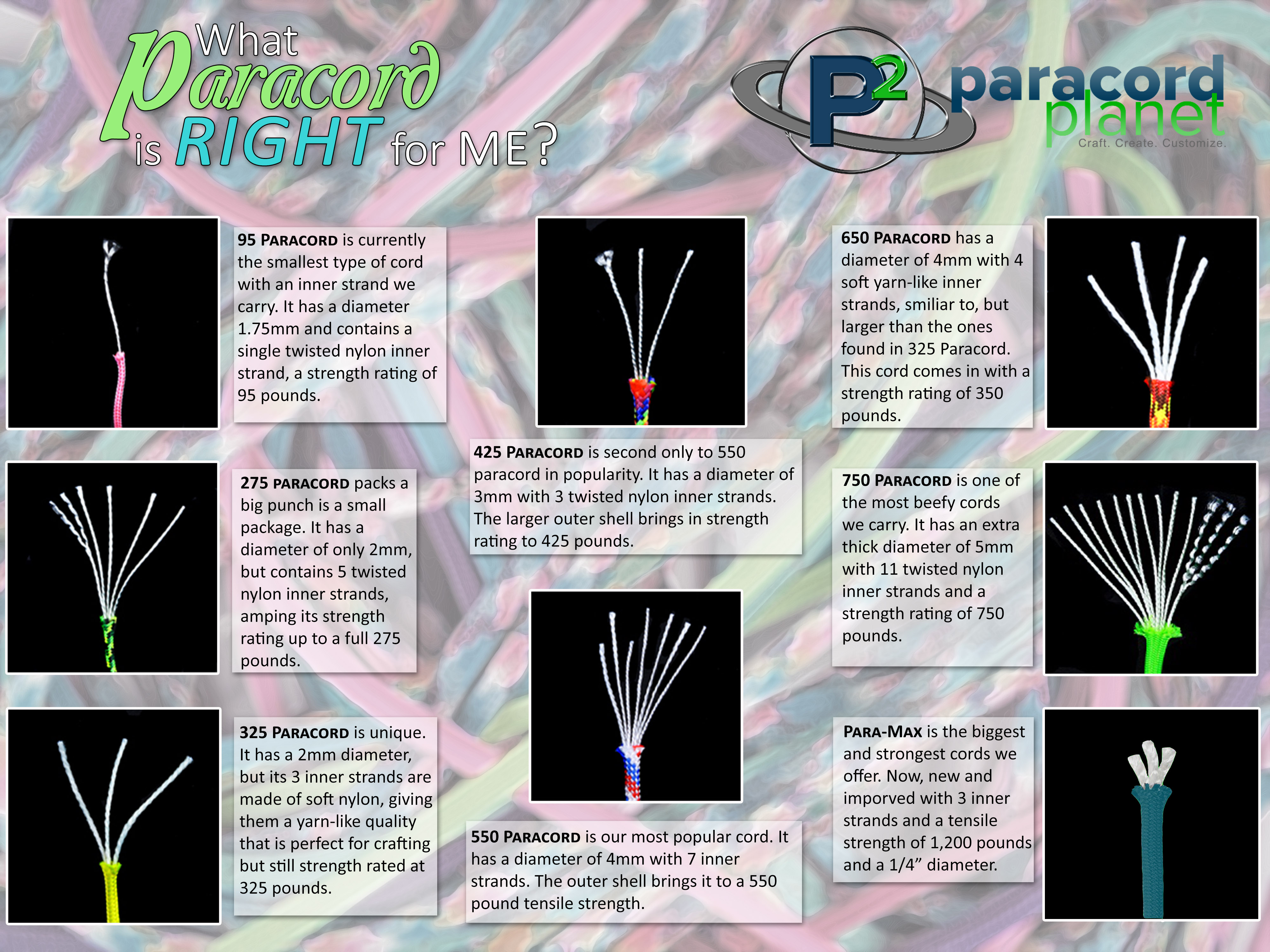 Cord Comparison Chart - Paracord Sizes